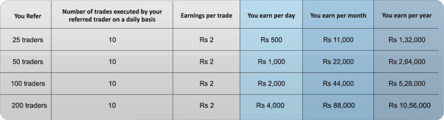 refer a trader table
